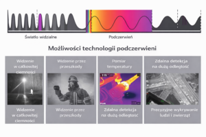 Fotografia IR Kryminalistyka